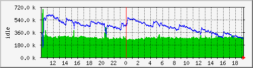mem1 Traffic Graph